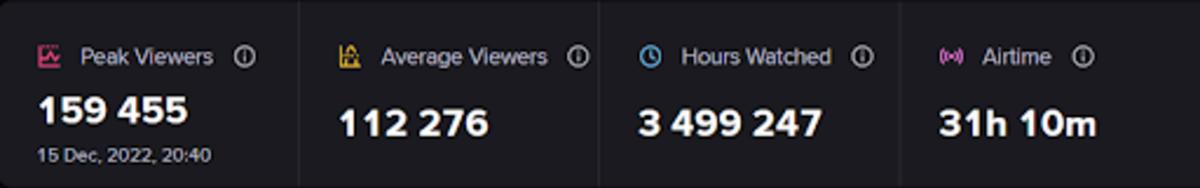 CDL viewership Major 1